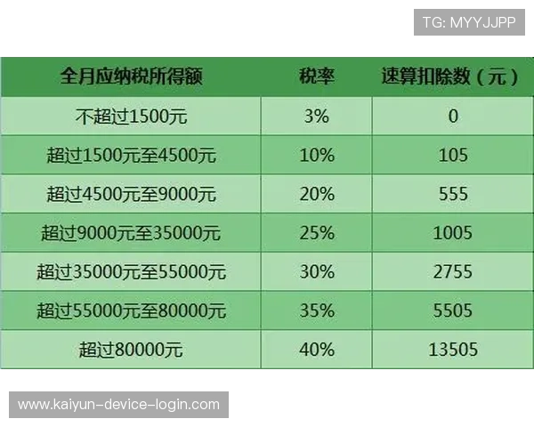 波胆奖金怎么计算 泛体育平台对比避坑防骗